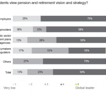 Studiu EY – Jucatorii din segmentul de pensii sub presiune